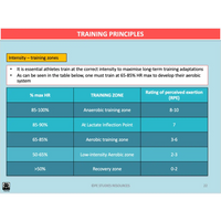 UNIT 4 AOS 2 - How is training implemented effectively to improve fitness? (2nd ed) - Powerpoint