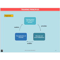 UNIT 4 AOS 2 - How is training implemented effectively to improve fitness? (2nd ed) - Powerpoint