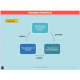 UNIT 4 AOS 2 - How is training implemented effectively to improve fitness? (2nd ed) - Powerpoint