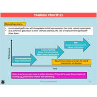 UNIT 4 AOS 2 - How is training implemented effectively to improve fitness? (2nd ed) - Powerpoint