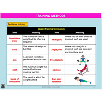 UNIT 4 AOS 2 - How is training implemented effectively to improve fitness? (2nd ed) - Powerpoint