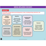 WACE ATAR U1&2 - BAV and Social & Cultural Norms - Powerpoint