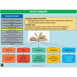 WACE ATAR U1&2 - Consumer Health & Health Inquiry - Powerpoint