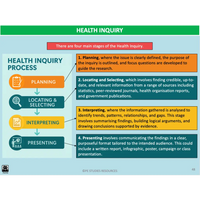 WACE ATAR U1&2 - Consumer Health & Health Inquiry - Powerpoint