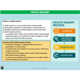 WACE ATAR U1&2 - Consumer Health & Health Inquiry - Powerpoint