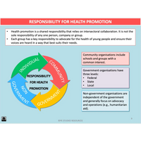 WACE ATAR U1&2 - Principles Frameworks Models - Powerpoint