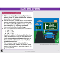 WACE ATAR U3&4 - Consumer Health & Health Inquiry - Powerpoint