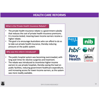 WACE ATAR U3&4 - Consumer Health & Health Inquiry - Powerpoint