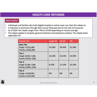 WACE ATAR U3&4 - Consumer Health & Health Inquiry - Powerpoint