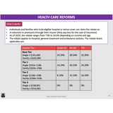 WACE ATAR U3&4 - Consumer Health & Health Inquiry - Powerpoint