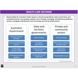 WACE ATAR U3&4 - Consumer Health & Health Inquiry - Powerpoint