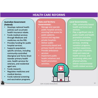 WACE ATAR U3&4 - Consumer Health & Health Inquiry - Powerpoint