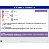 WACE ATAR U3&4 - Principles Frameworks & Models - Powerpoint