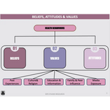 WACE General U1&2 - Actions & Strategies BAV & Social Norms - Powerpoint