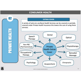 WACE General U1&2 - Consumer Health & Health Inquiry - Powerpoint