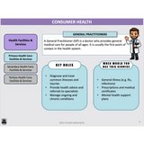 WACE General U1&2 - Consumer Health & Health Inquiry - Powerpoint