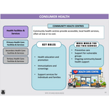 WACE General U1&2 - Consumer Health & Health Inquiry - Powerpoint
