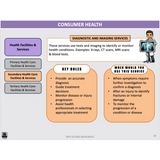 WACE General U1&2 - Consumer Health & Health Inquiry - Powerpoint