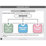 WACE General U1&2 - Consumer Health & Health Inquiry - Powerpoint