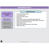 WACE General U1&2 - Consumer Health & Health Inquiry - Powerpoint
