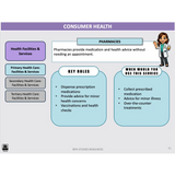 WACE General U1&2 - Consumer Health & Health Inquiry - Powerpoint