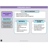 WACE General U1&2 - Consumer Health & Health Inquiry - Powerpoint