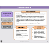 WACE General U1&2 - Consumer Health & Health Inquiry - Powerpoint
