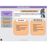 WACE General U1&2 - Consumer Health & Health Inquiry - Powerpoint