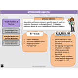 WACE General U1&2 - Consumer Health & Health Inquiry - Powerpoint