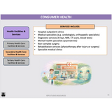 WACE General U1&2 - Consumer Health & Health Inquiry - Powerpoint