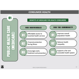 WACE General U1&2 - Consumer Health & Health Inquiry - Powerpoint