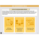 Slide on self-management skills focusing on decision-making process with icons and text.