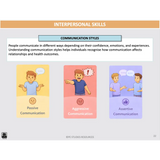 Educational slide about communication styles with cartoon illustrations and text.
