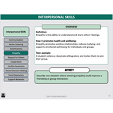 Educational slide about interpersonal skills with a focus on empathy.