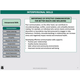 Slide on interpersonal skills with a focus on effective communication for health and wellbeing.