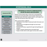 Slide about interpersonal skills with a focus on effective communication for health and wellbeing.