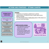WACE General U3&4 - Actions & Strategies BAV & Social Norms - Powerpoint