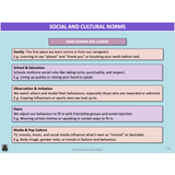 WACE General U3&4 - Actions & Strategies BAV & Social Norms - Powerpoint