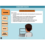 WACE General U3&4 - Consumer Health & Health Inquiry - Powerpoint