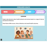 WACE General U3&4 - Consumer Health & Health Inquiry - Powerpoint
