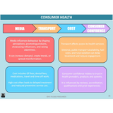 WACE General U3&4 - Consumer Health & Health Inquiry - Powerpoint