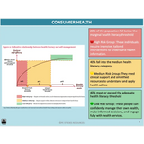 WACE General U3&4 - Consumer Health & Health Inquiry - Powerpoint