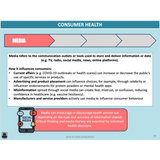 WACE General U3&4 - Consumer Health & Health Inquiry - Powerpoint