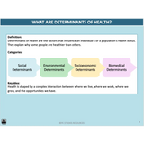 WACE General U3&4 - Holistic Health - Powerpoint