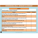 Worksheet titled 'Interpersonal Skills - Introvert & Extrovert' with scenarios and activities for categorizing behaviors.