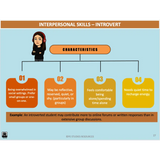 Chart detailing characteristics of introverted individuals in interpersonal skills