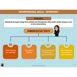 Diagram of interpersonal skills for introverts with communication traits listed.