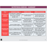 What impact does sleep nutrition and supplementation have on movement and performance? & How do individuals train