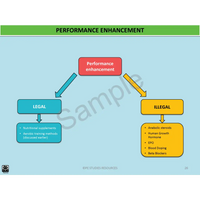 Year 10 Sport Science (QCE) - Package