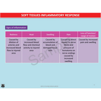 Year 10 Sport Science (QCE) - Package